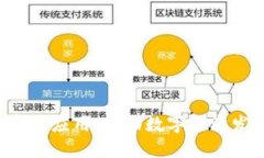区块链3.0实际应用：推动
